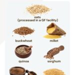 An infographic showing gluten-free grains: oats, sorghum, millet, buckwheat, amaranth, teff, and quinoa.